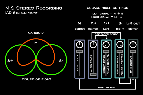 Michele Gaggia - Stereo Recording Microphone Setups